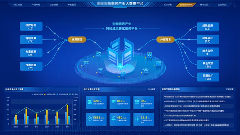 CDMO服务收费标准：揭秘医药研发背后的成本构成